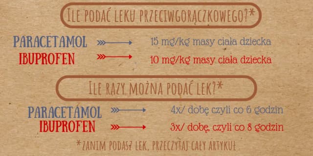 Jak podawać leki na gorączkę: bezpieczne dawkowanie dla dzieci i dorosłych Jak podawać leki na gorączkę: bezpieczne dawkowanie dla dzieci i dorosłych